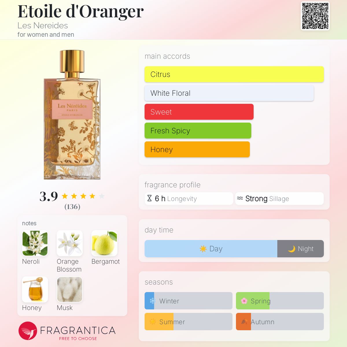 عطر ادکلن اِتوال دورَنجِر لز نریید - Etoile d'Oranger Les Nereides - بررسی، قیمت و خرید
