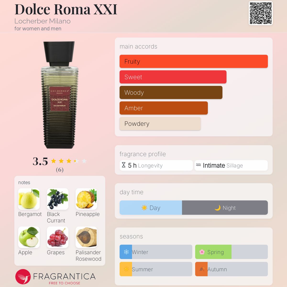 عطر ادکلن دولچه روما بیست و یک لاچربر میلان - Dolce Roma XXI Locherber Milano - بررسی، قیمت و خرید