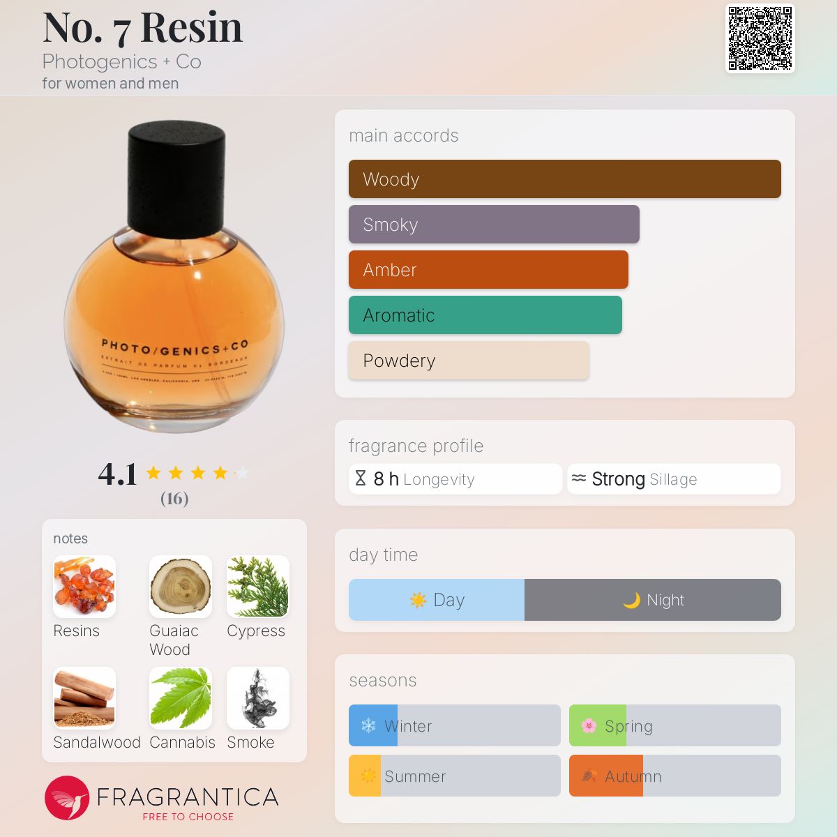 عطر ادکلن نو سون رزین فوتوژنیکز اند کو - No. 7 Resin Photogenics + Co - بررسی، قیمت و خرید
