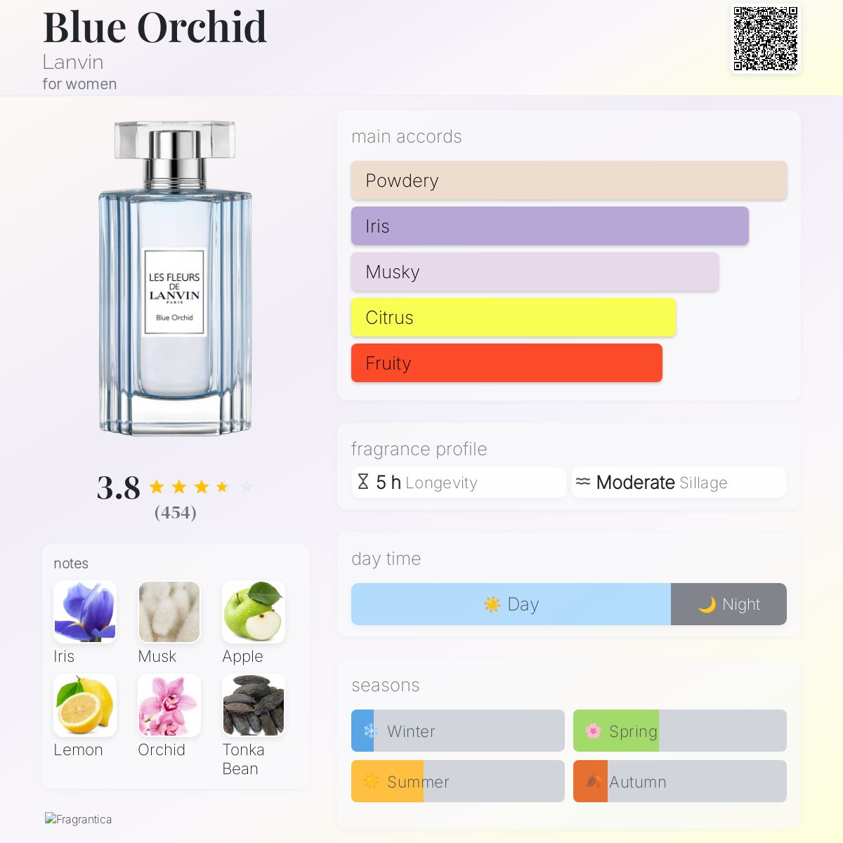 عطر ادکلن بلو ارکید لونون - Blue Orchid Lanvin - بررسی، قیمت و خرید