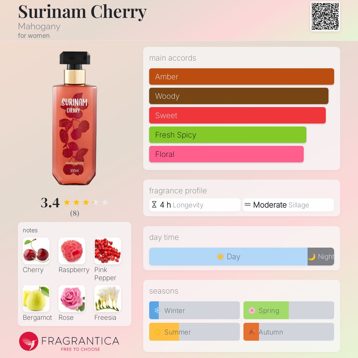 عطر ادکلن سورینام چری ماهاگونی - Surinam Cherry Mahogany - بررسی، قیمت و خرید