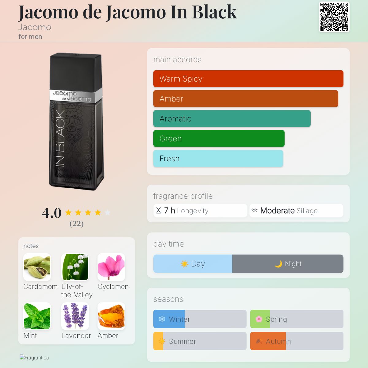 عطر ادکلن ژکومو د ژکومو این بلک جاکومو - Jacomo de Jacomo In Black Jacomo - بررسی، قیمت و خرید