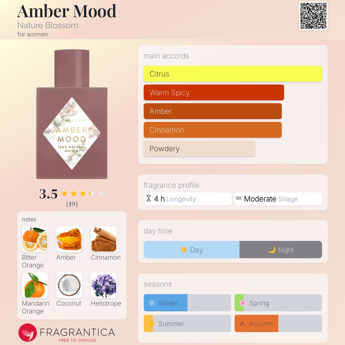 عطر ادکلن امبر مود نیچر بلوسوم - Amber Mood Nature Blossom - بررسی، قیمت و خرید