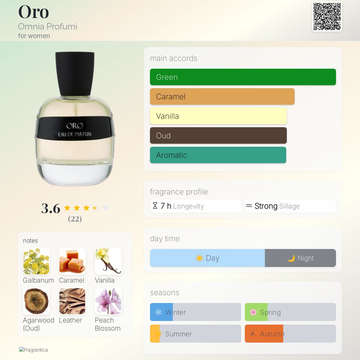 عطر ادکلن اُرو آمنیاع پروفومی - Oro Omnia Profumi - بررسی، قیمت و خرید
