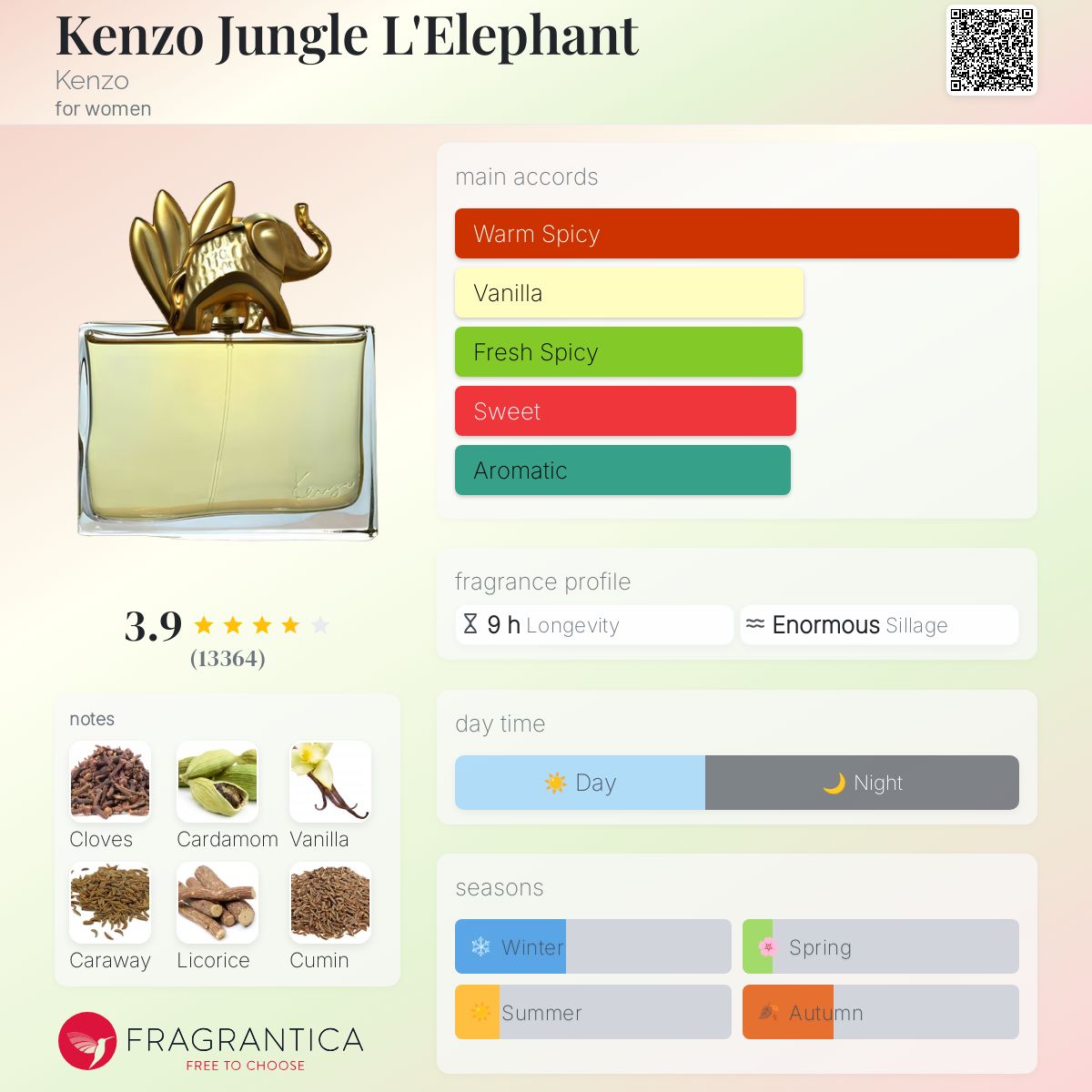عطر ادکلن کنزو جانگل ل'الفنت کنزو - Kenzo Jungle L'Elephant Kenzo - بررسی، قیمت و خرید