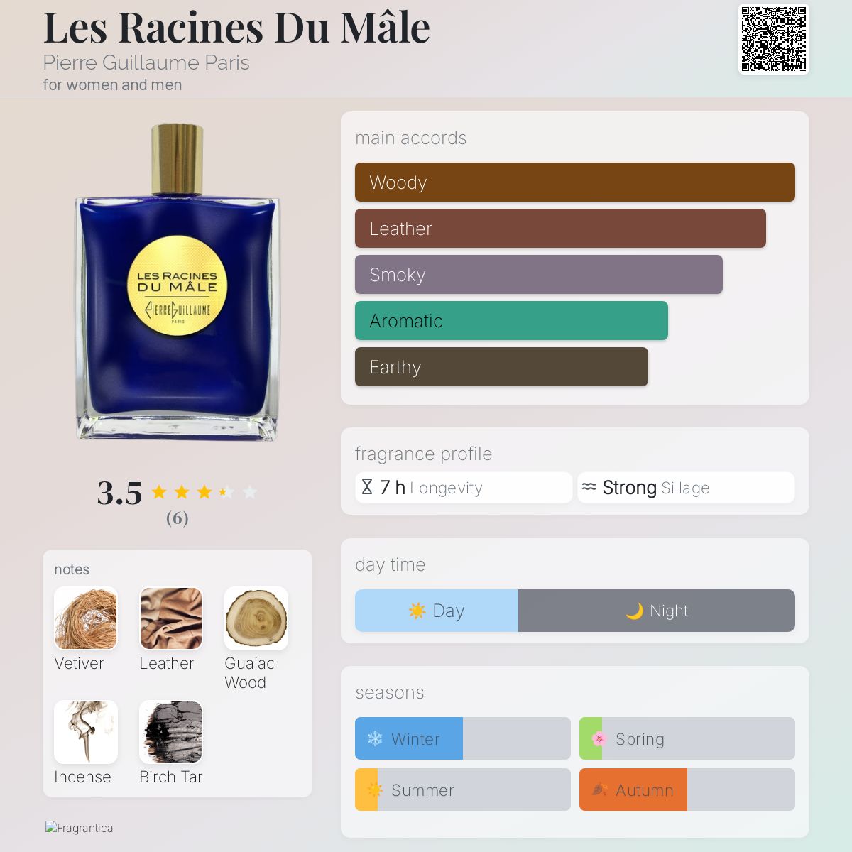 عطر ادکلن له رسین دو مال پیر گیوم پاریس - Les Racines Du Mâle Pierre Guillaume Paris - بررسی، قیمت و خرید