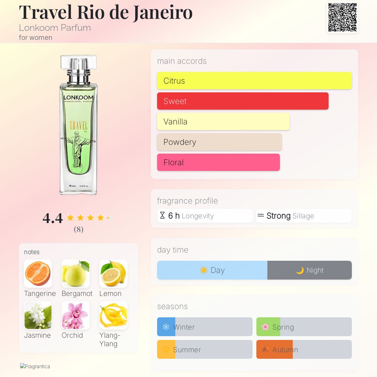 عطر ادکلن تریول ریو دو ژانیرو لونکوم پرفیوم - Travel Rio de Janeiro Lonkoom Parfum - بررسی، قیمت و خرید