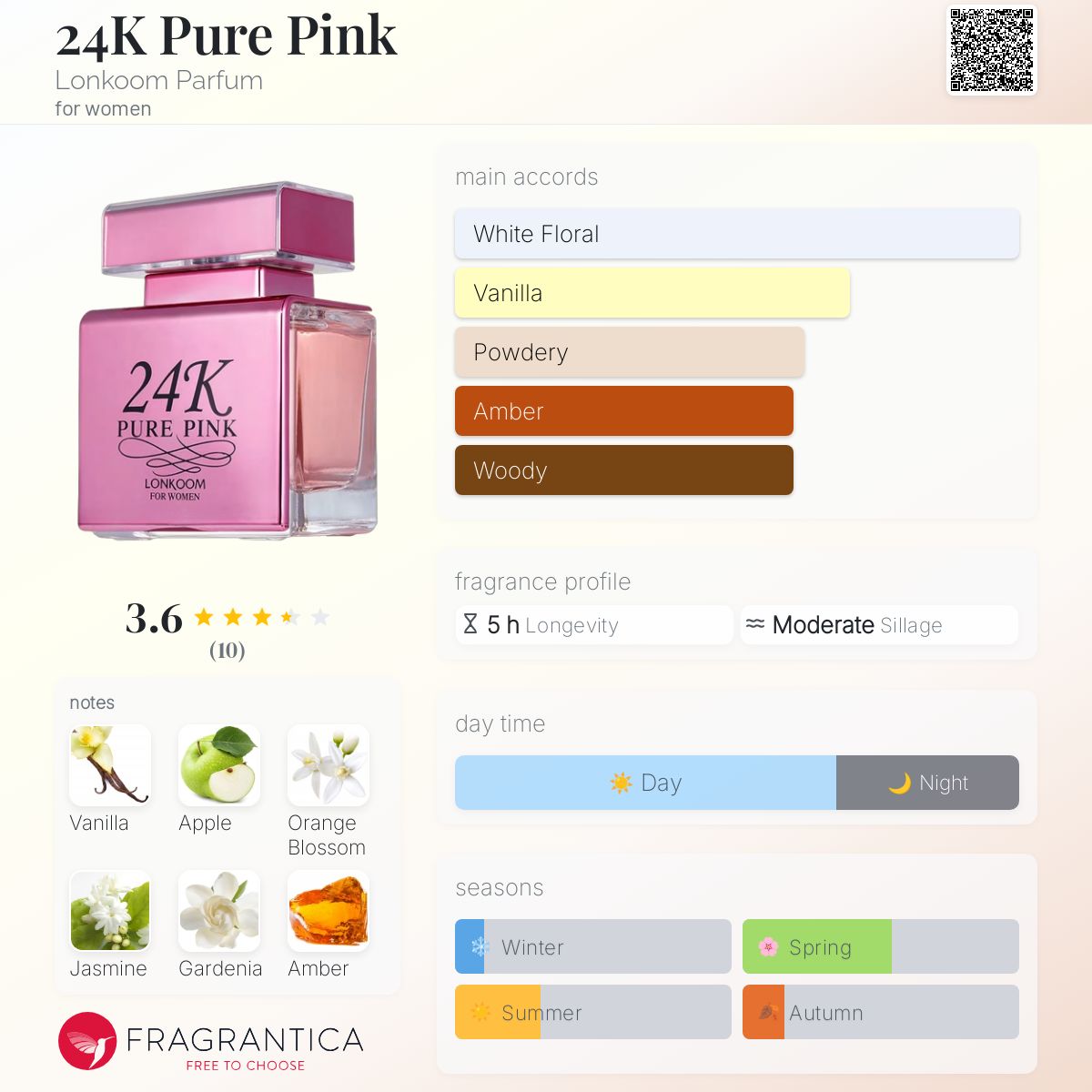 عطر ادکلن بیست و چهار کا پیور پینک لانکوم پرفیوم - 24K Pure Pink Lonkoom Parfum - بررسی، قیمت و خرید