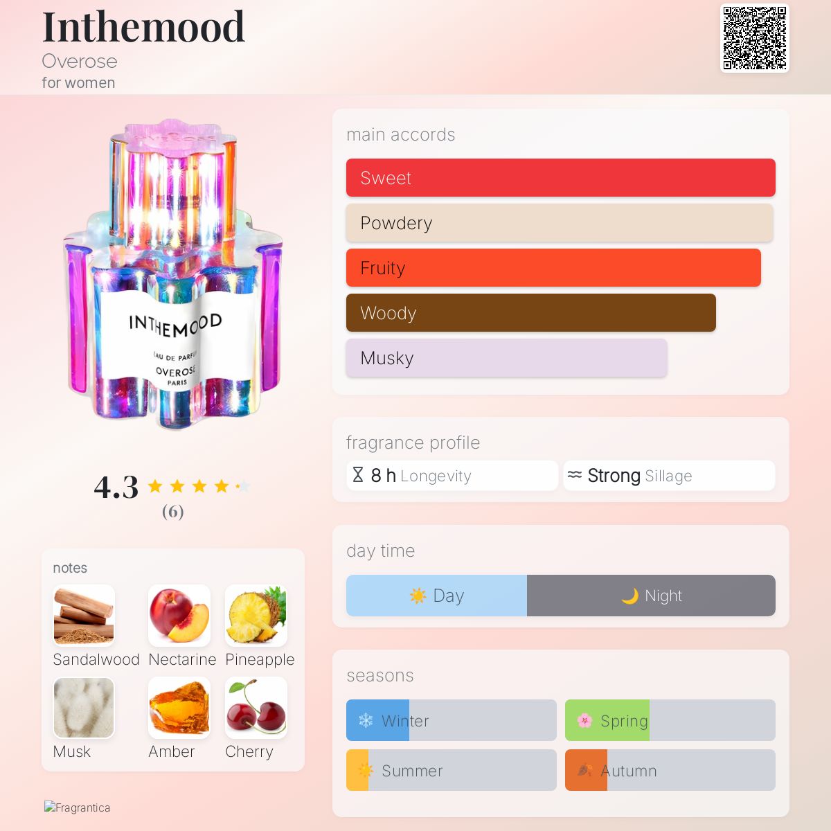 عطر ادکلن اینت مود اووروز - Inthemood Overose - بررسی، قیمت و خرید