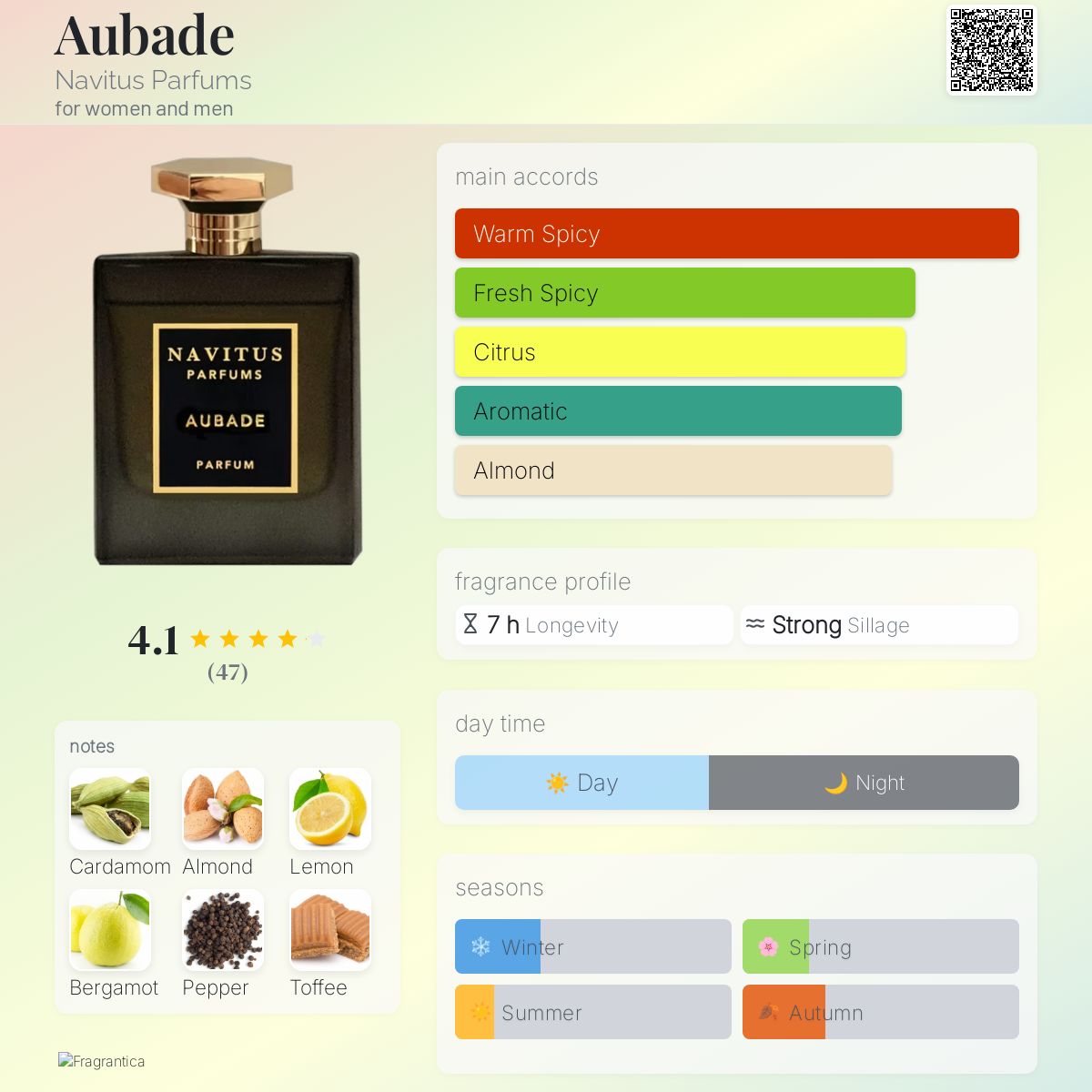 عطر ادکلن اوباد ناویتوس پرفیومز - Aubade Navitus Parfums - بررسی، قیمت و خرید
