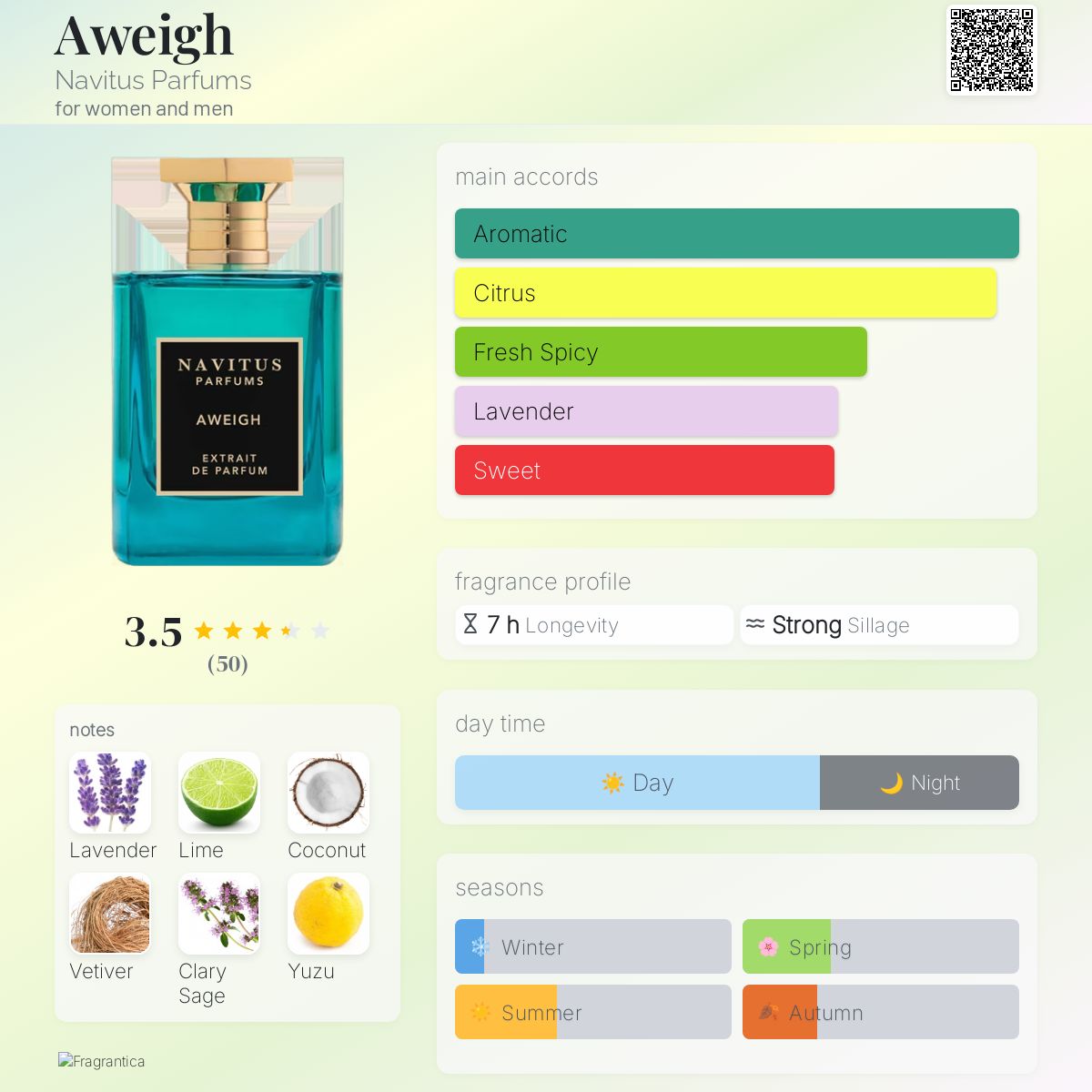 عطر ادکلن اوی نویتوس پرفیومز - Aweigh Navitus Parfums - بررسی، قیمت و خرید