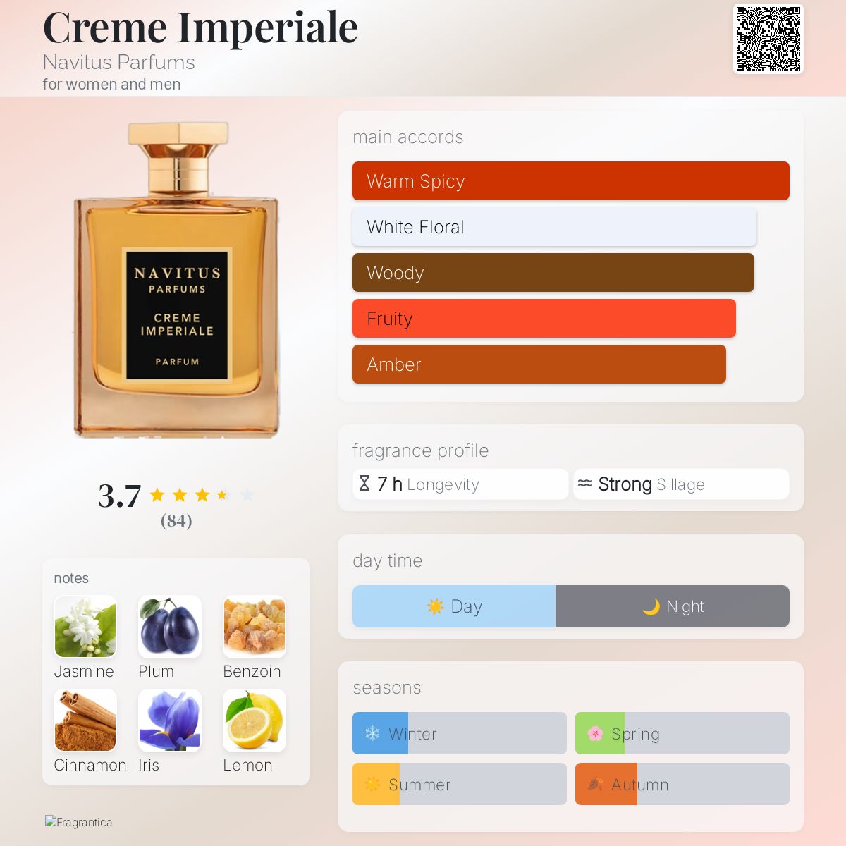 عطر ادکلن کرم امپریال نوایتوس پرفیومز - Creme Imperiale Navitus Parfums - بررسی، قیمت و خرید