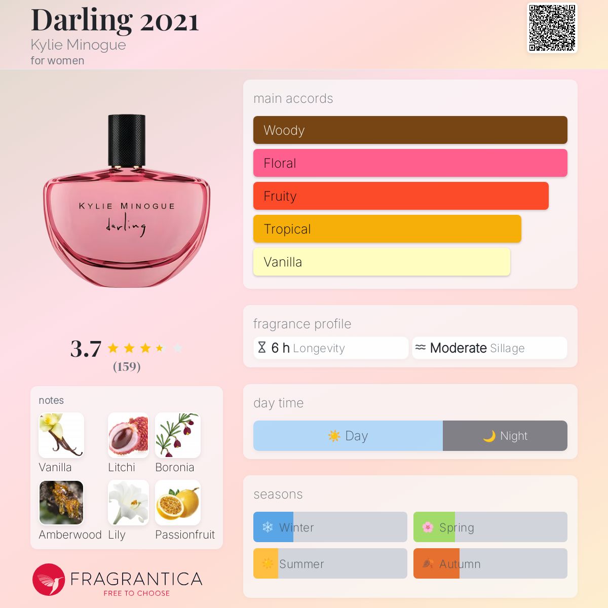 عطر ادکلن دارلینگ 2021 کایلی مینوگ - Darling 2021 Kylie Minogue - بررسی، قیمت و خرید