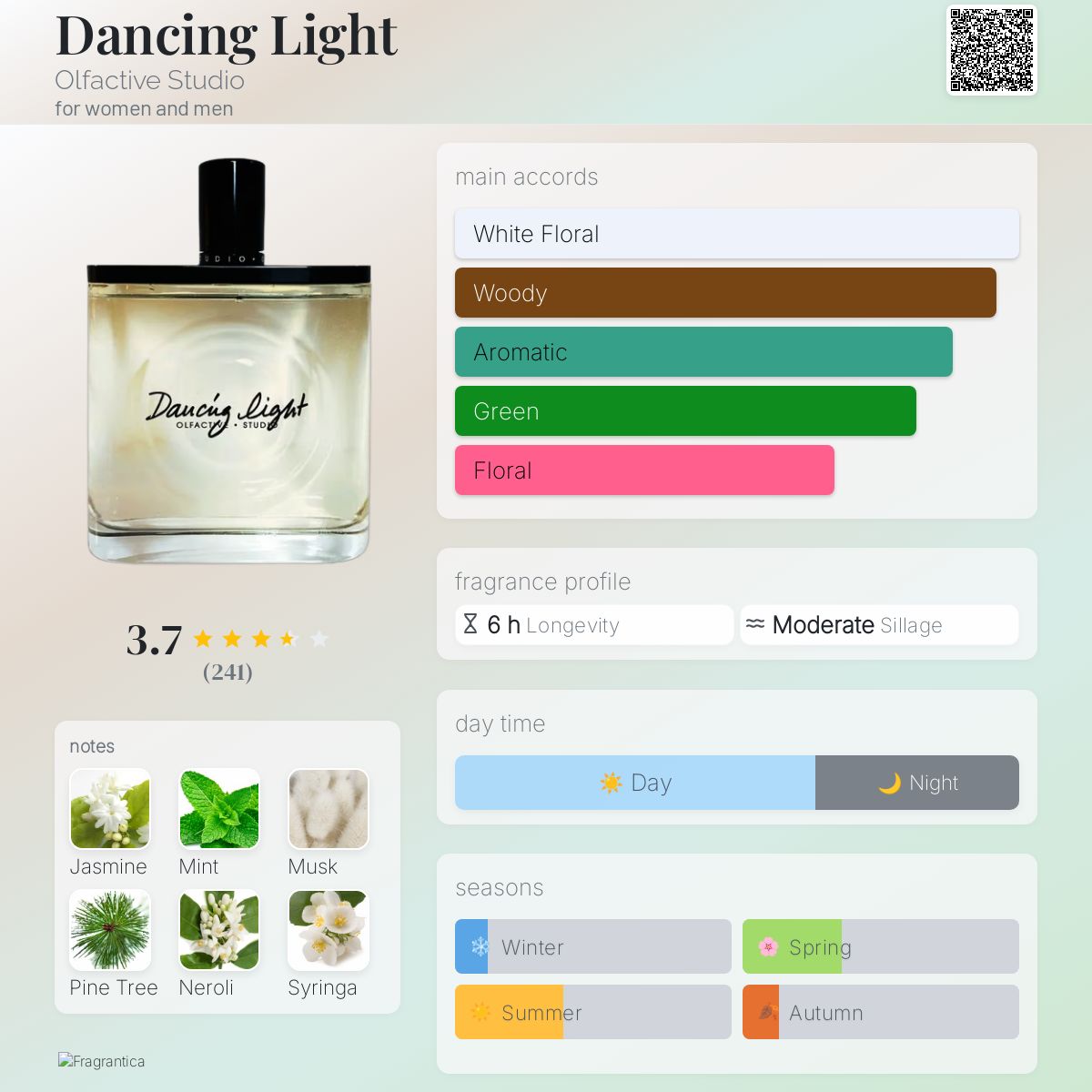 عطر ادکلن دنسینگ لایت الفکتیو استودیو - Dancing Light Olfactive Studio - بررسی، قیمت و خرید