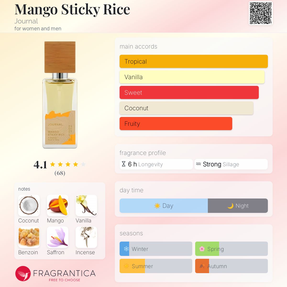 عطر ادکلن منگو استیکی رایس ژورنال - Mango Sticky Rice Journal - بررسی، قیمت و خرید