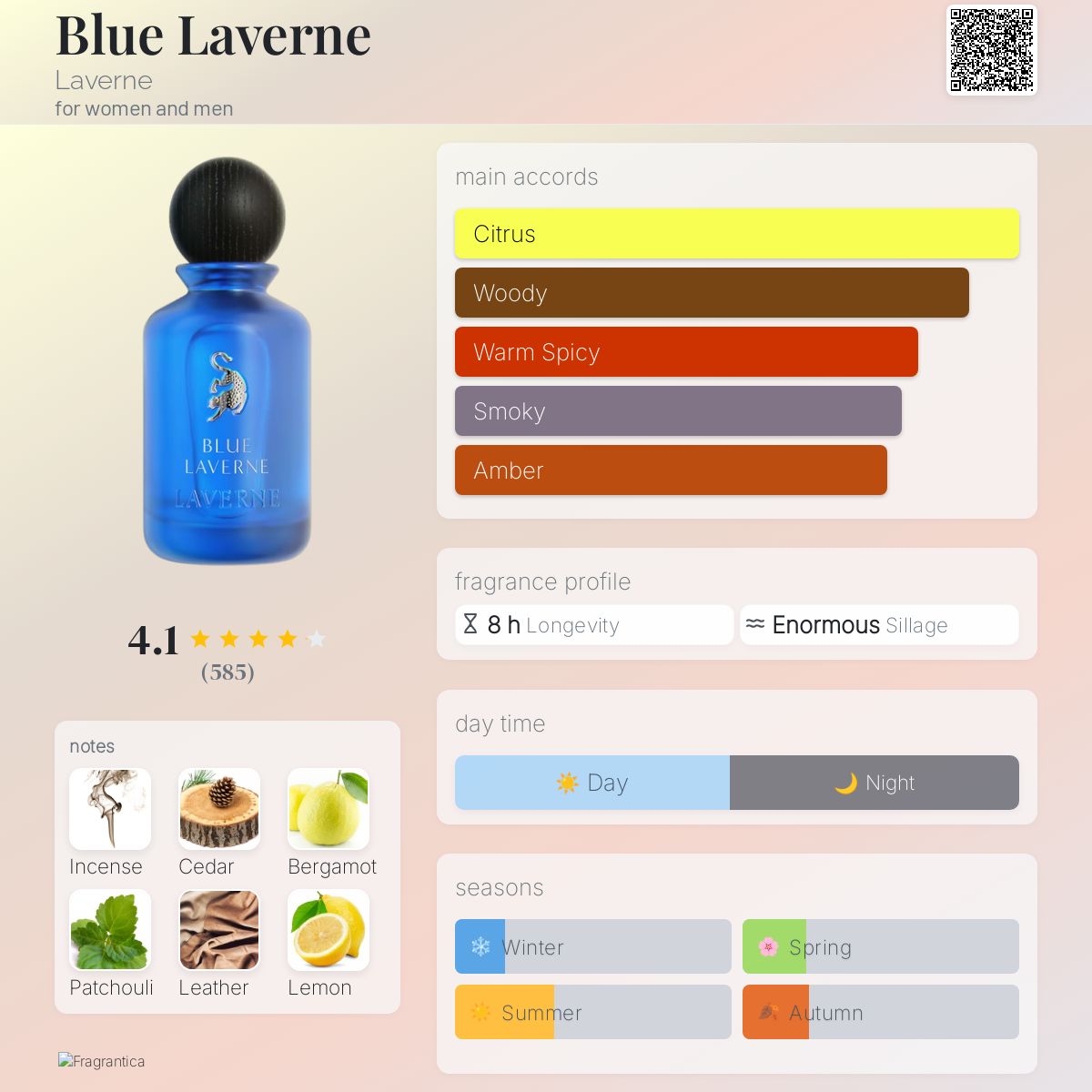 عطر ادکلن بلو لاورن لاورن - Blue Laverne Laverne - بررسی، قیمت و خرید
