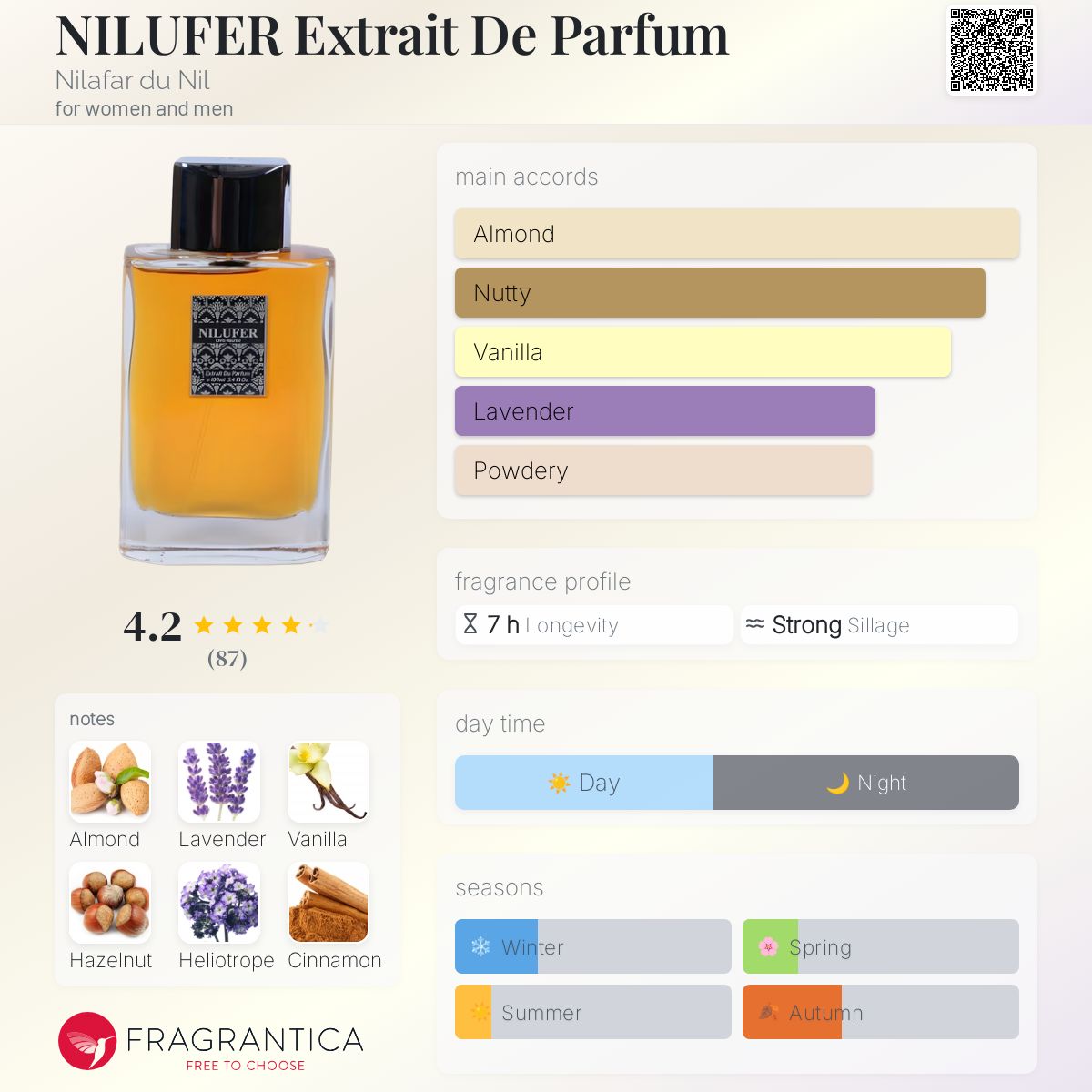 عطر ادکلن نیلوفر اکستریت د پرفیوم نیلفر دو نیل - NILUFER Extrait De Parfum Nilafar du Nil - بررسی، قیمت و خرید