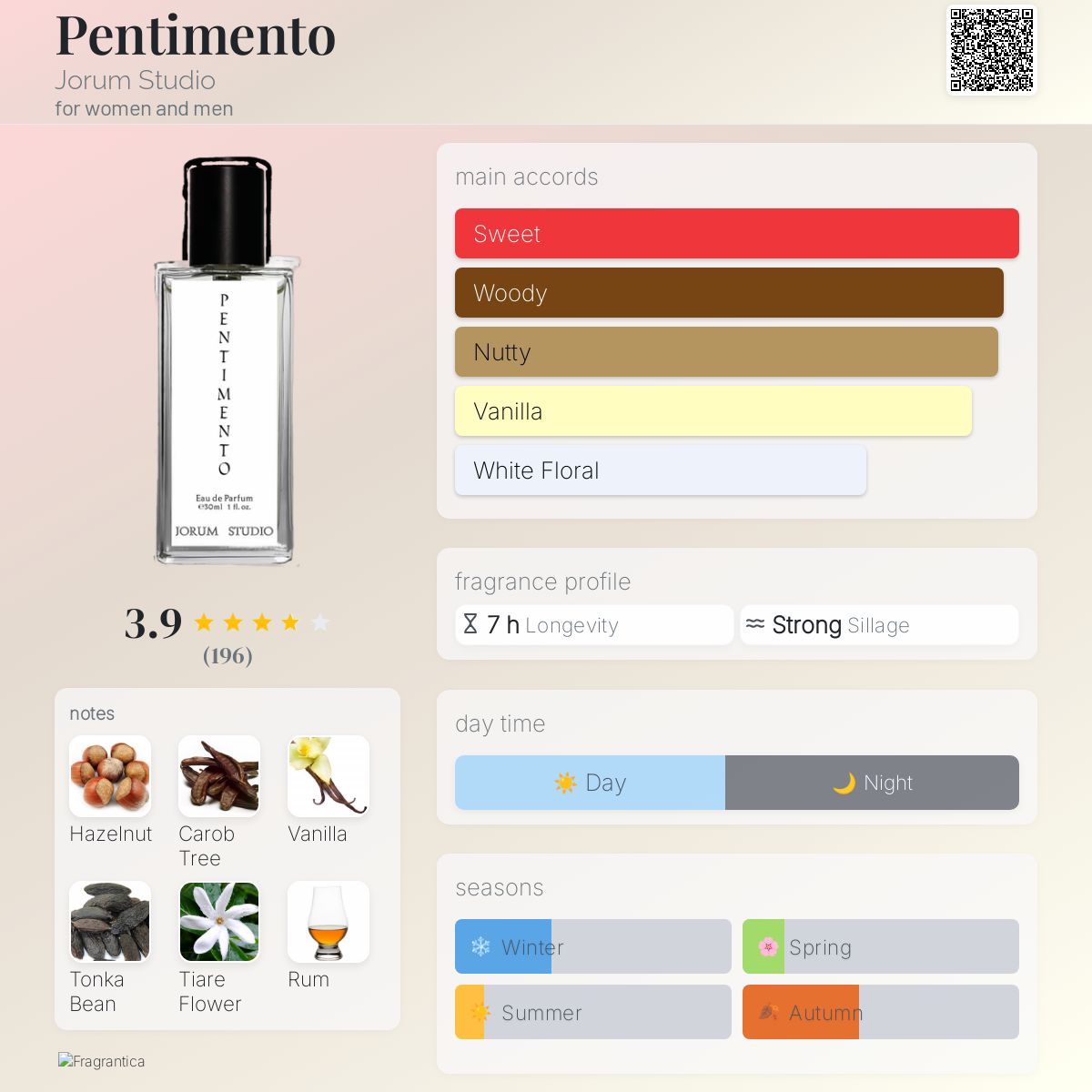 عطر ادکلن پنتیمنتو جوروم استودیو - Pentimento Jorum Studio - بررسی، قیمت و خرید