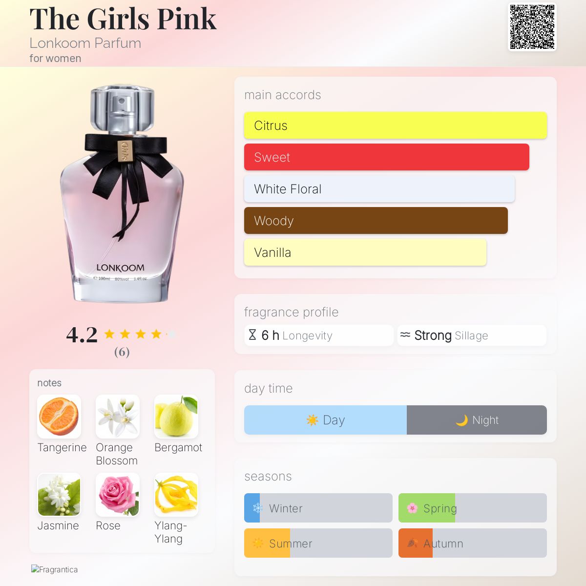 عطر ادکلن د گرلز پینک لانکوم پرفیوم - The Girls Pink Lonkoom Parfum - بررسی، قیمت و خرید