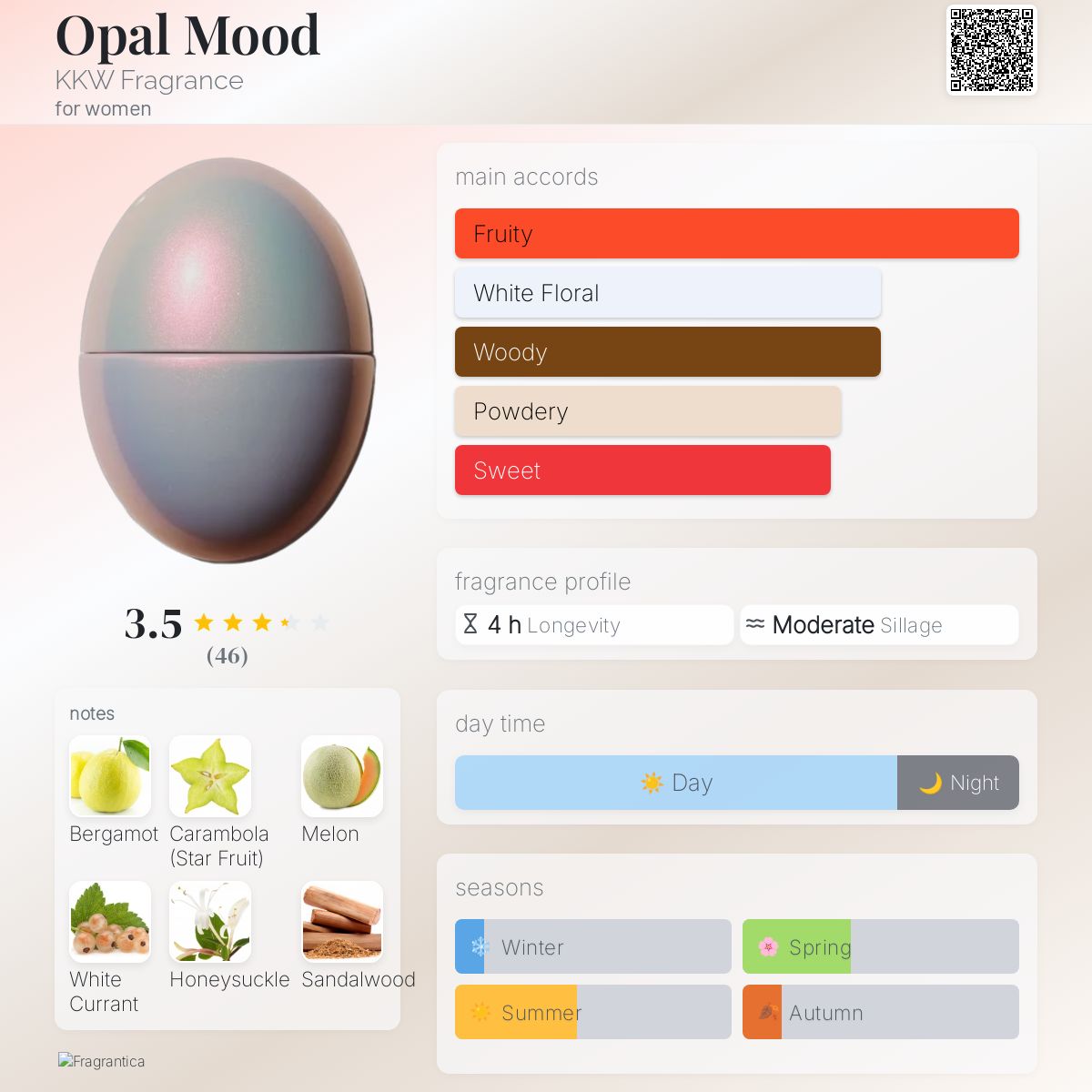 عطر ادکلن اوپال مود کی کی دبلیو فرگرنس - Opal Mood KKW Fragrance - بررسی، قیمت و خرید