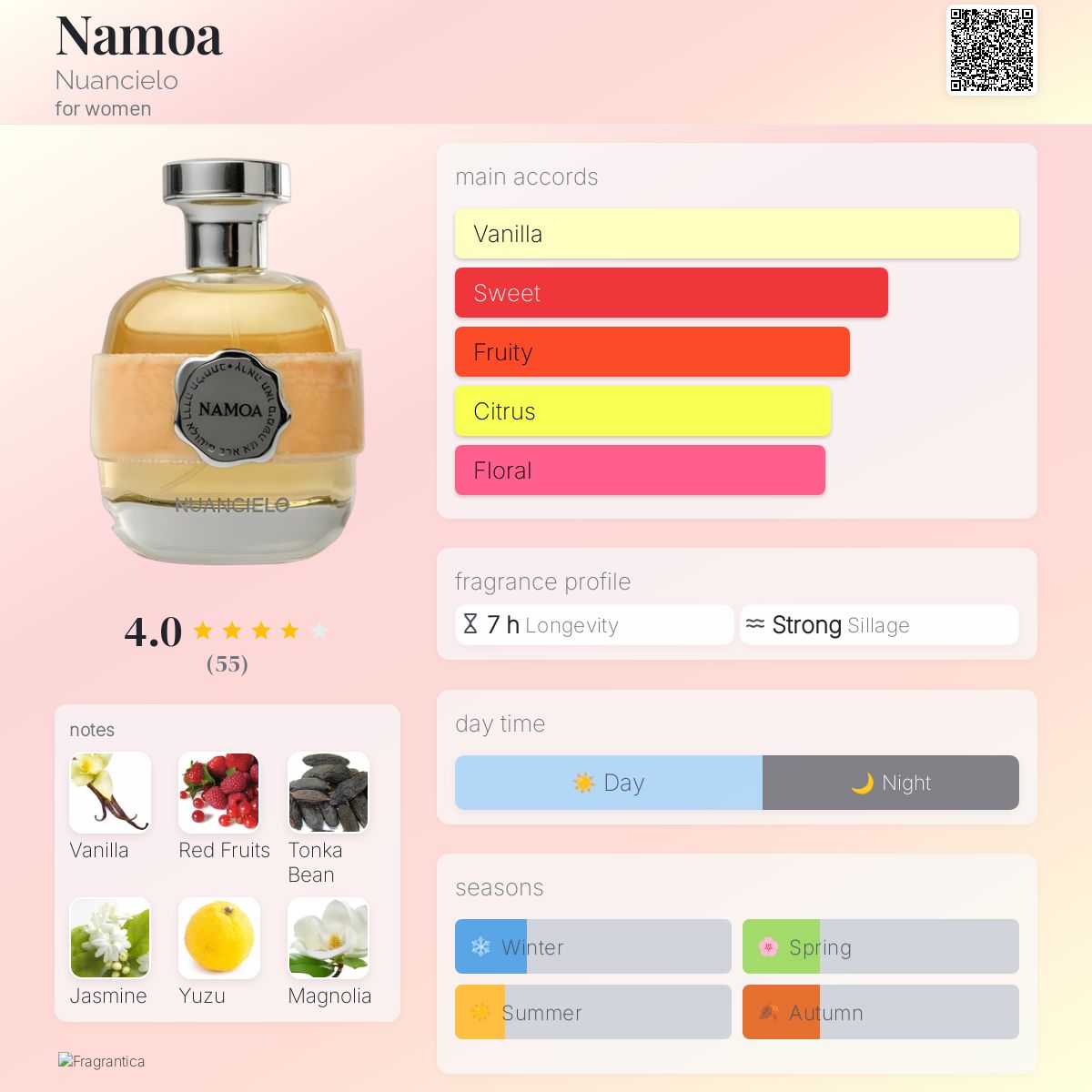 عطر ادکلن نموآ نوانسیلو - Namoa Nuancielo - بررسی، قیمت و خرید