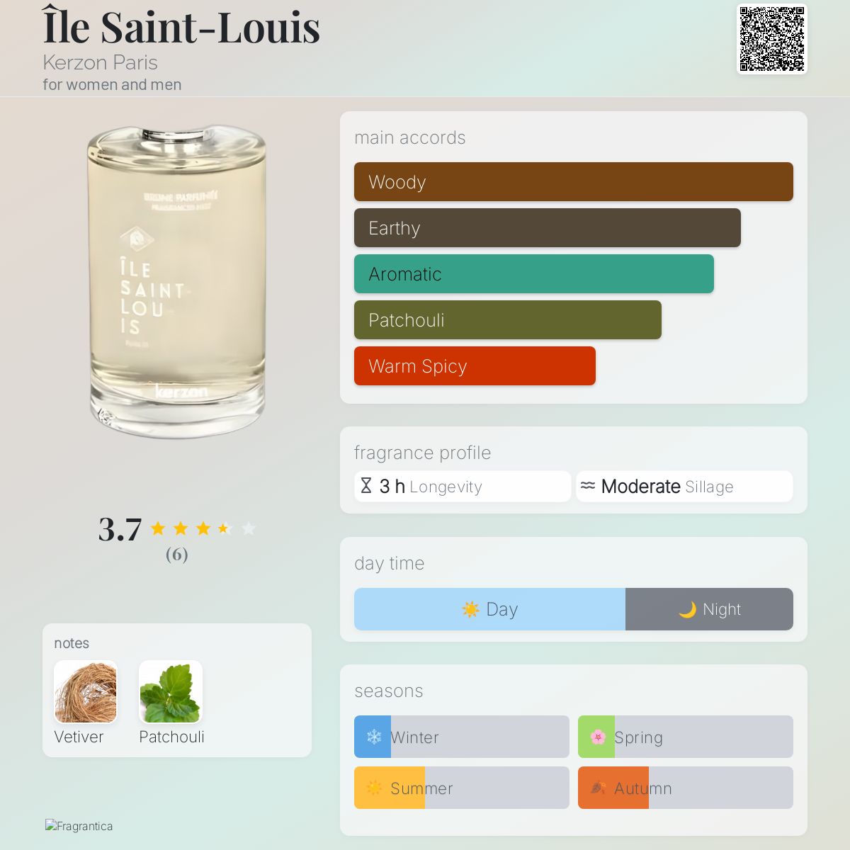 عطر ادکلن ایلسن لویی کرزون پاریس - Île Saint-Louis Kerzon Paris - بررسی، قیمت و خرید