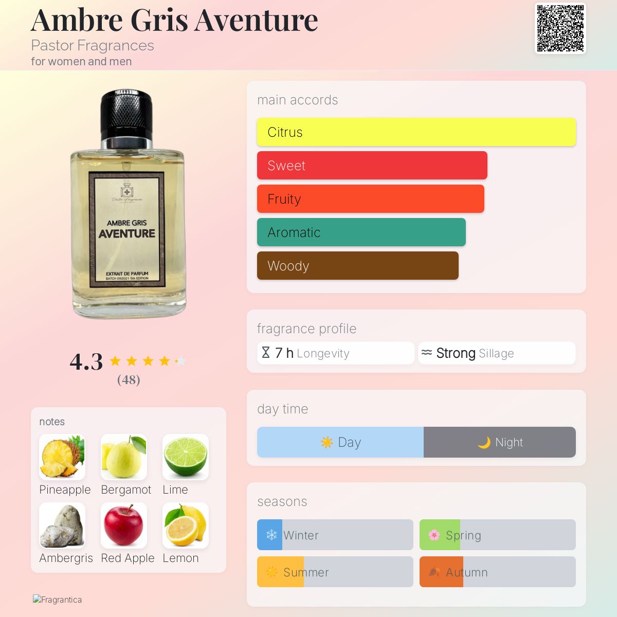 عطر ادکلن امبر گریس اونچر پاستور فرگرنسز - Ambre Gris Aventure Pastor Fragrances - بررسی، قیمت و خرید