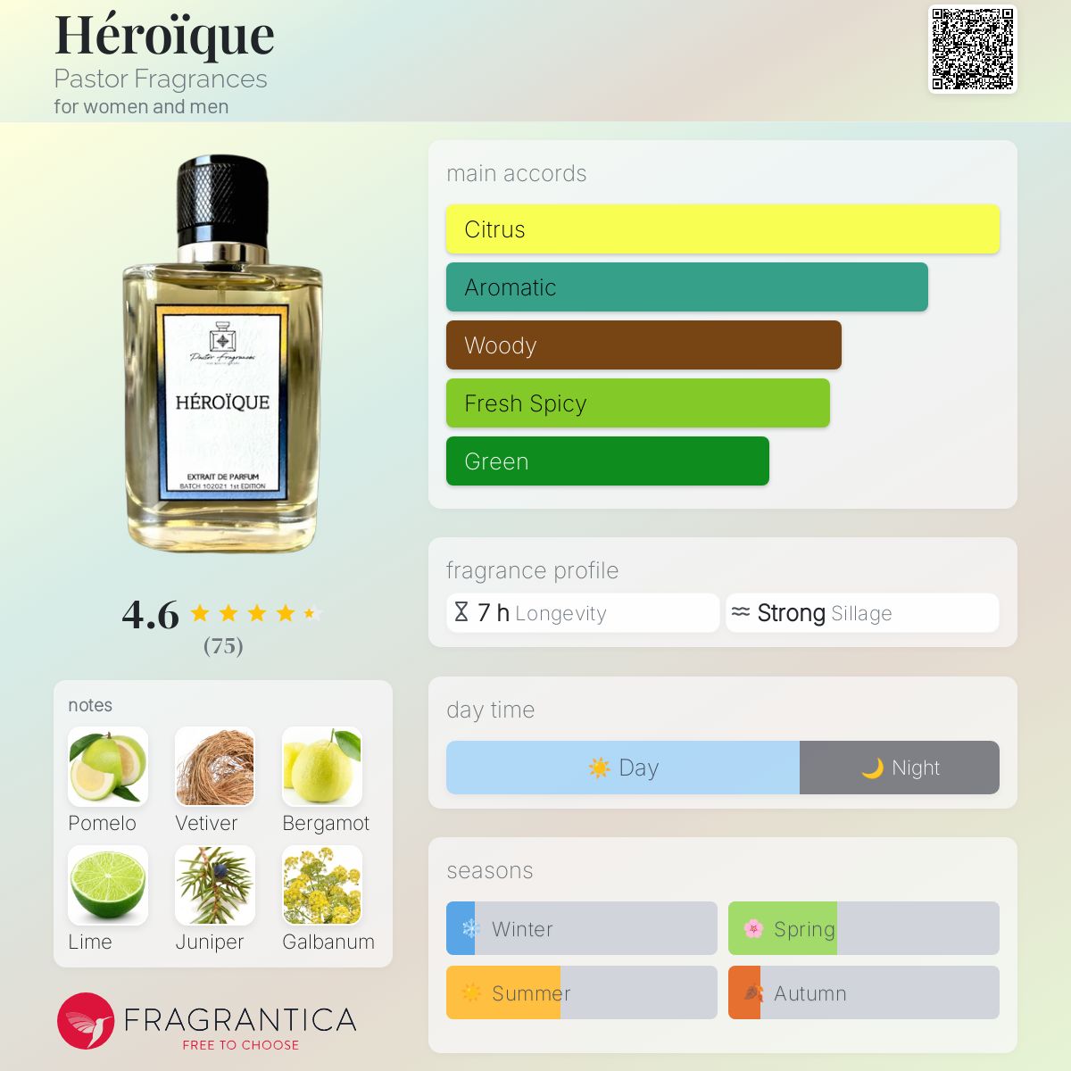 عطر ادکلن هیروئیک پاستور فراگرنس - Héroïque Pastor Fragrances - بررسی، قیمت و خرید
