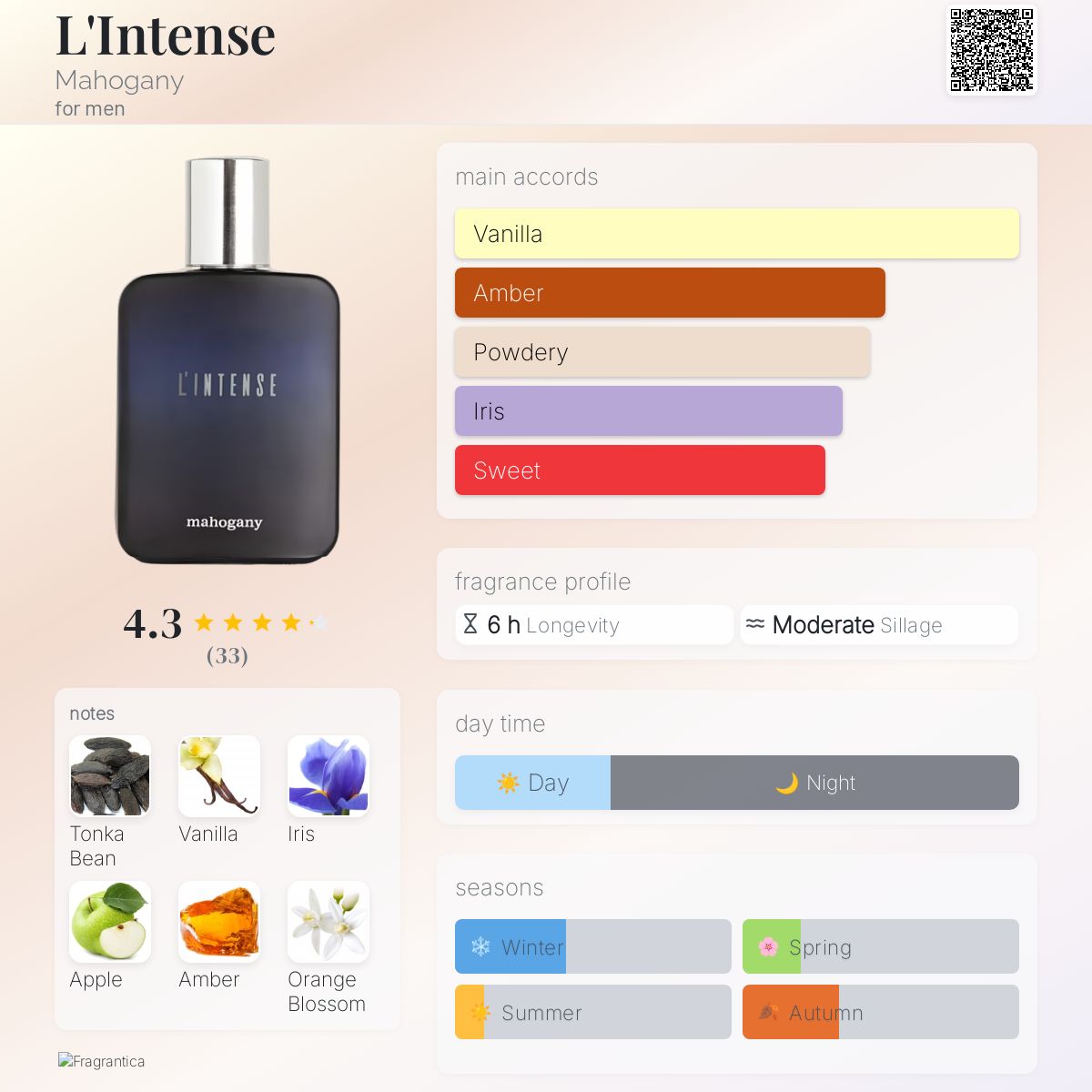 عطر ادکلن لانتنز ماهاگانی - L'Intense Mahogany - بررسی، قیمت و خرید