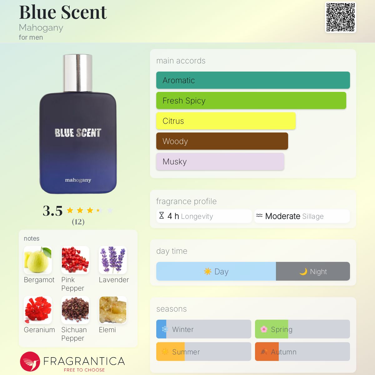عطر ادکلن بلو سنت ماهاگانی - Blue Scent Mahogany - بررسی، قیمت و خرید