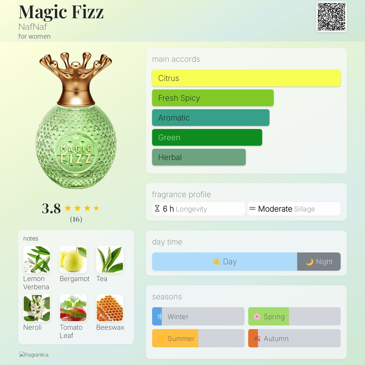 عطر ادکلن مجیک فیز نف نف - Magic Fizz NafNaf - بررسی، قیمت و خرید
