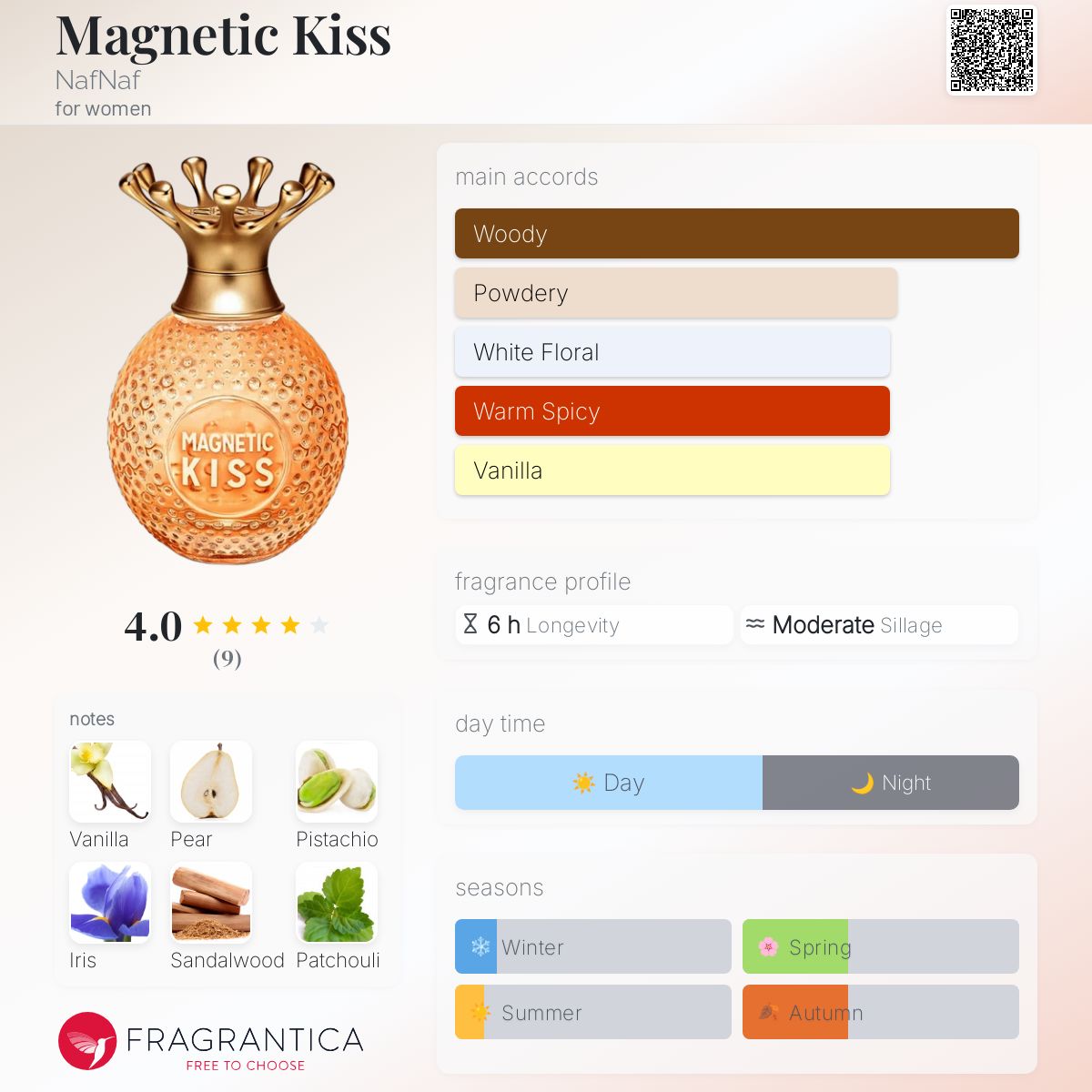 عطر ادکلن مگنتیک کیس نف نف - Magnetic Kiss NafNaf - بررسی، قیمت و خرید