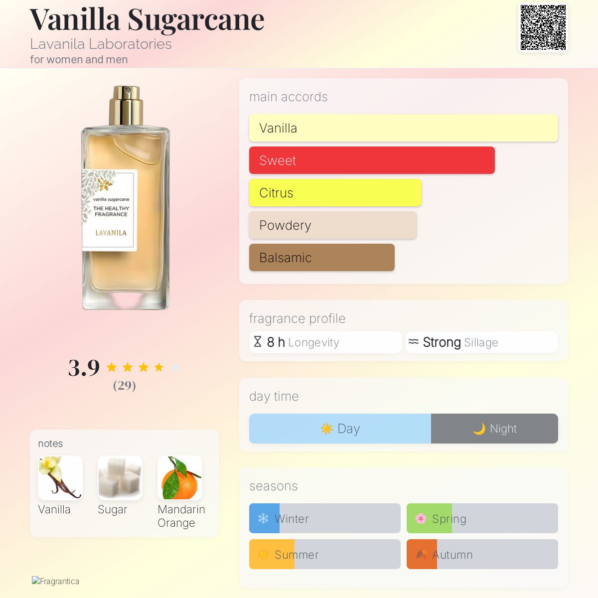 عطر ادکلن وانیلا شوگرکین لاوانیلا لابراتوریز - Vanilla Sugarcane Lavanila Laboratories - بررسی، قیمت و خرید