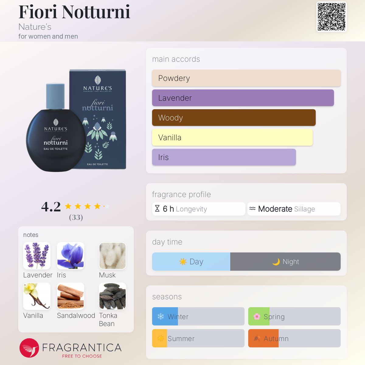 عطر ادکلن فیوری نوتورنی نیچرز - Fiori Notturni Nature's - بررسی، قیمت و خرید