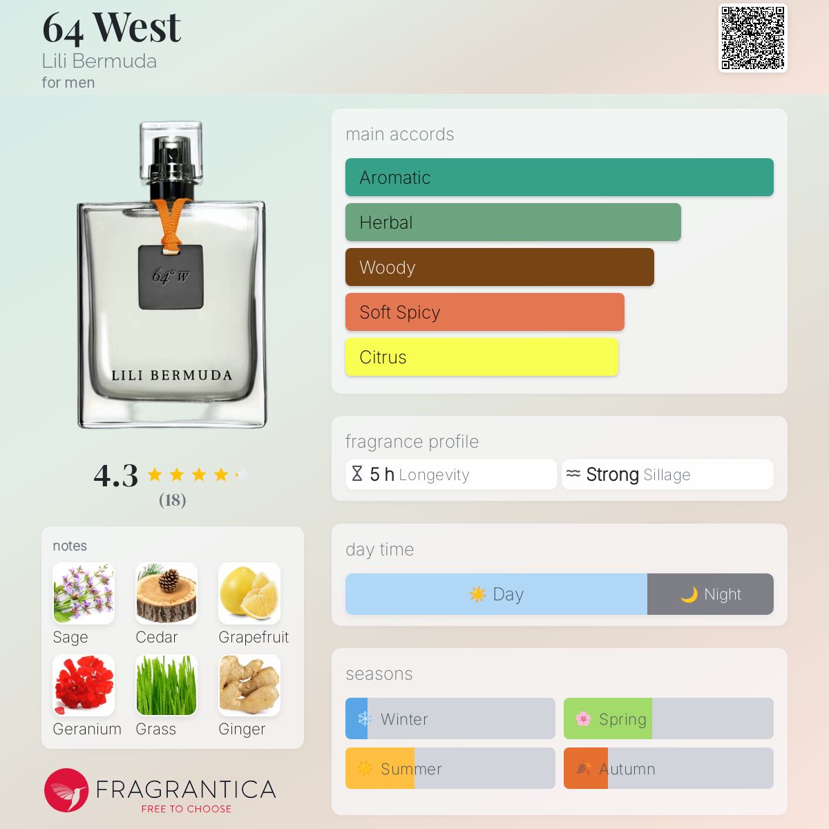 عطر ادکلن شصت و چهار وست لیلی برمودا - 64 West Lili Bermuda - بررسی، قیمت و خرید