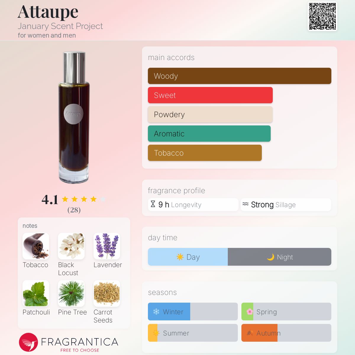 عطر ادکلن اتاپ جنیوری سنت پروجکت - Attaupe January Scent Project - بررسی، قیمت و خرید