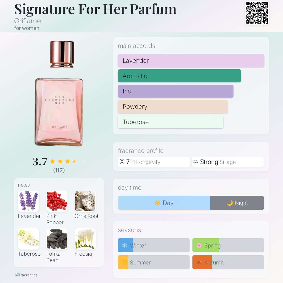 عطر ادکلن سیگنیچر فور هر پرفیوم اوريفليم - Signature For Her Parfum Oriflame - بررسی، قیمت و خرید