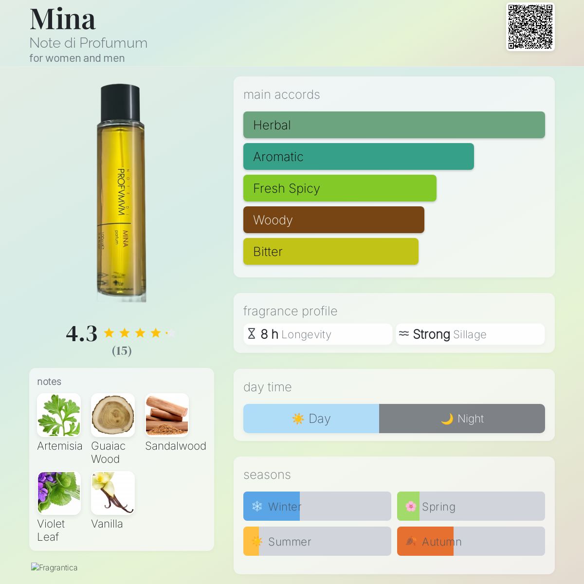 عطر ادکلن مینا نوت دی پروفومو - Mina Note di Profumum - بررسی، قیمت و خرید