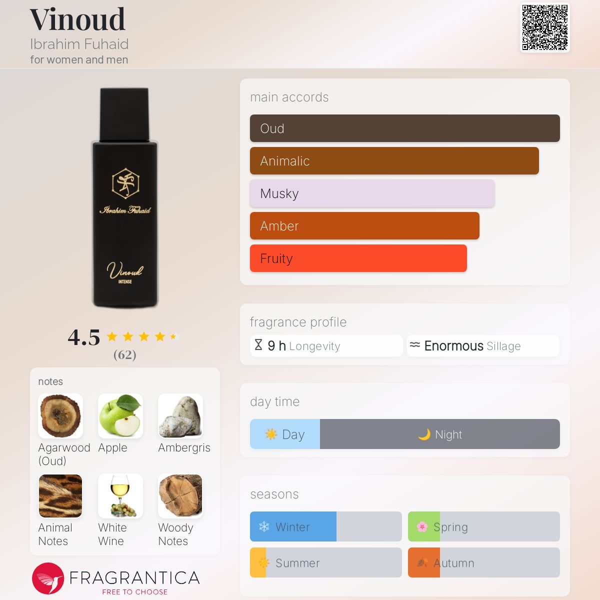 عطر ادکلن وینود ابراهیم فهید - Vinoud Ibrahim Fuhaid - بررسی، قیمت و خرید