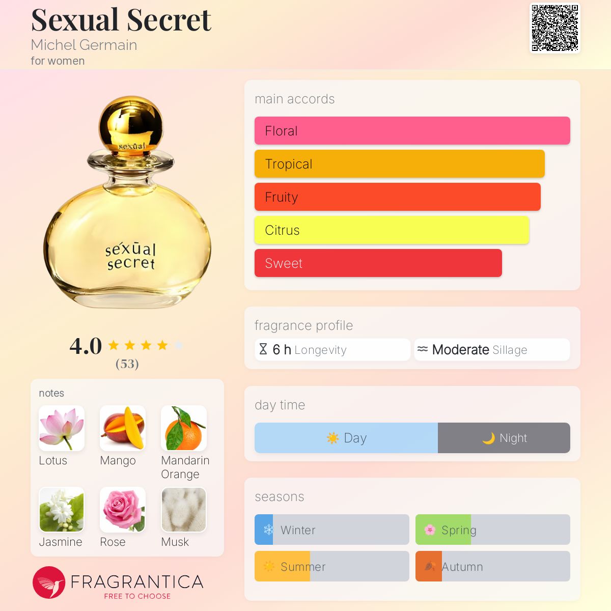 عطر ادکلن سکچوال سیکرت میشل ژرمن - Sexual Secret Michel Germain - بررسی، قیمت و خرید