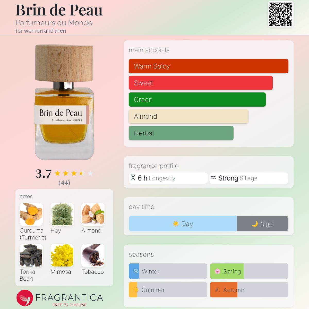 عطر ادکلن برین دو پو پرفیومرز دو موند - Brin de Peau Parfumeurs du Monde - بررسی، قیمت و خرید