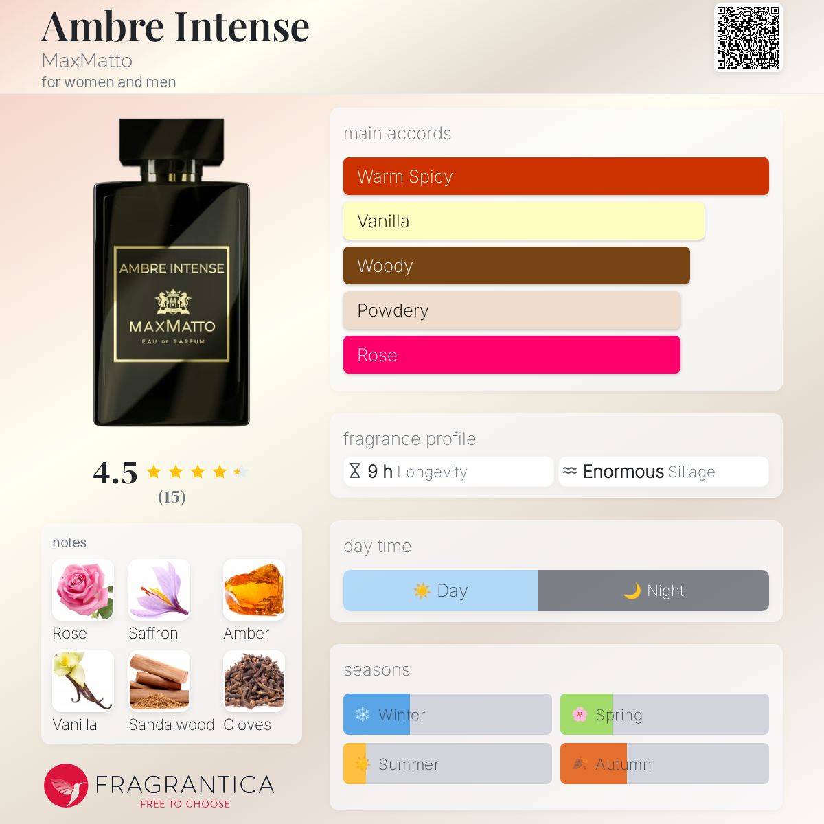 عطر ادکلن آمبره اینتنس مکس ماتو - Ambre Intense MaxMatto - بررسی، قیمت و خرید