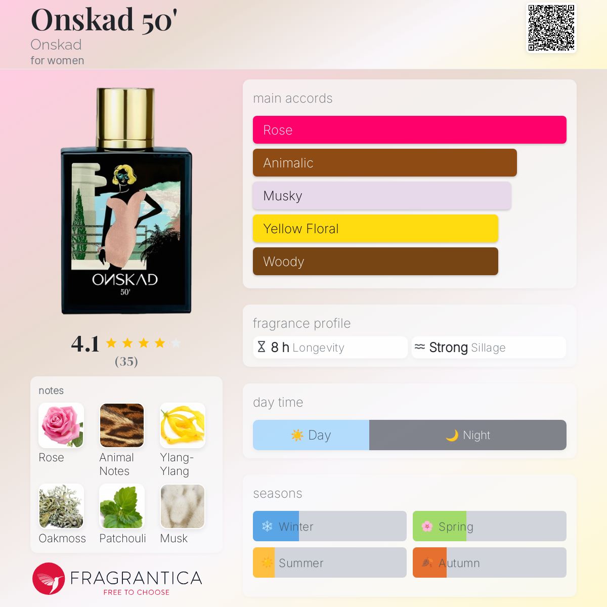 عطر ادکلن آنشاد پنجاه آنسکاد - Onskad 50' Onskad - بررسی، قیمت و خرید
