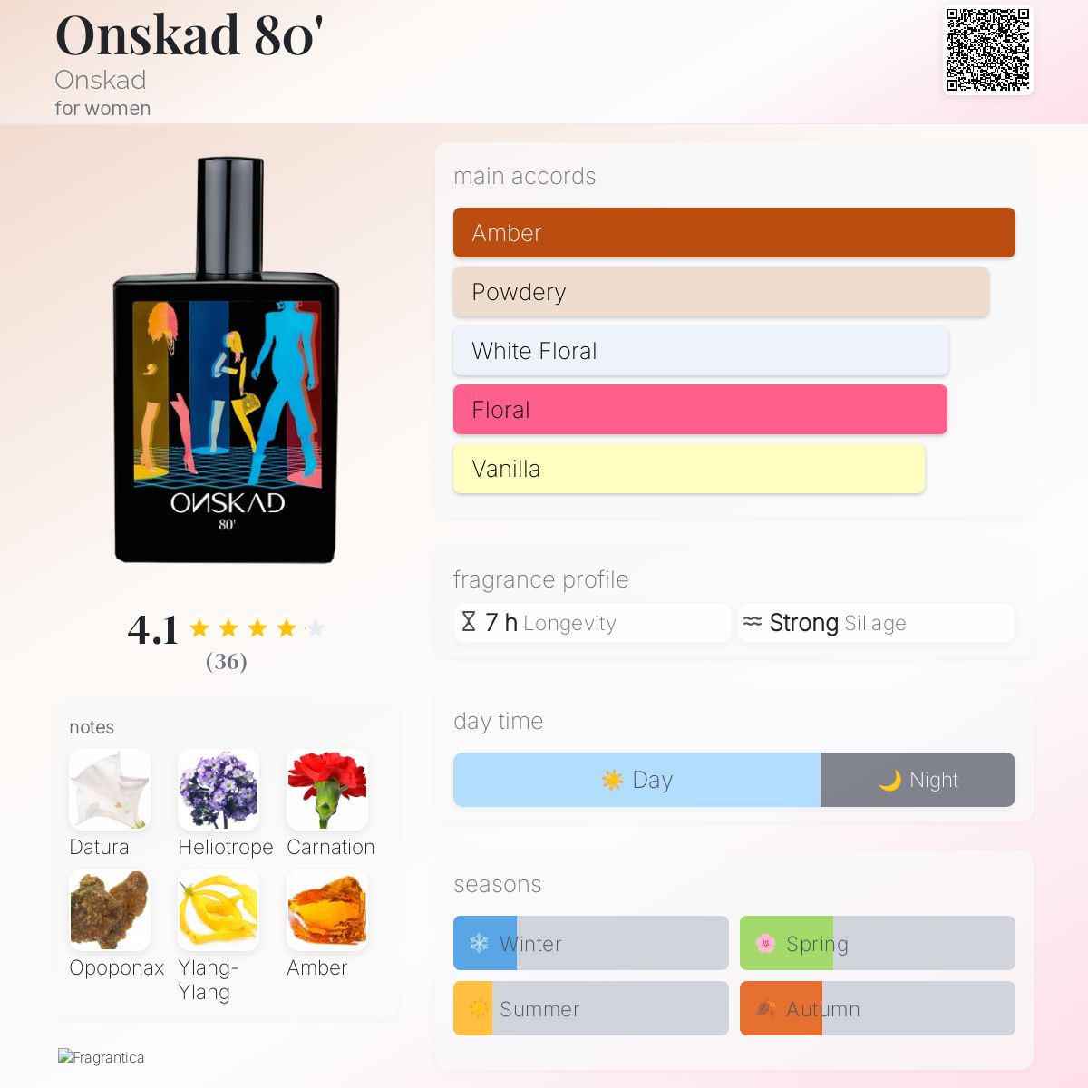 عطر ادکلن آن‌سکاد هشتاد آنشاد - Onskad 80' Onskad - بررسی، قیمت و خرید