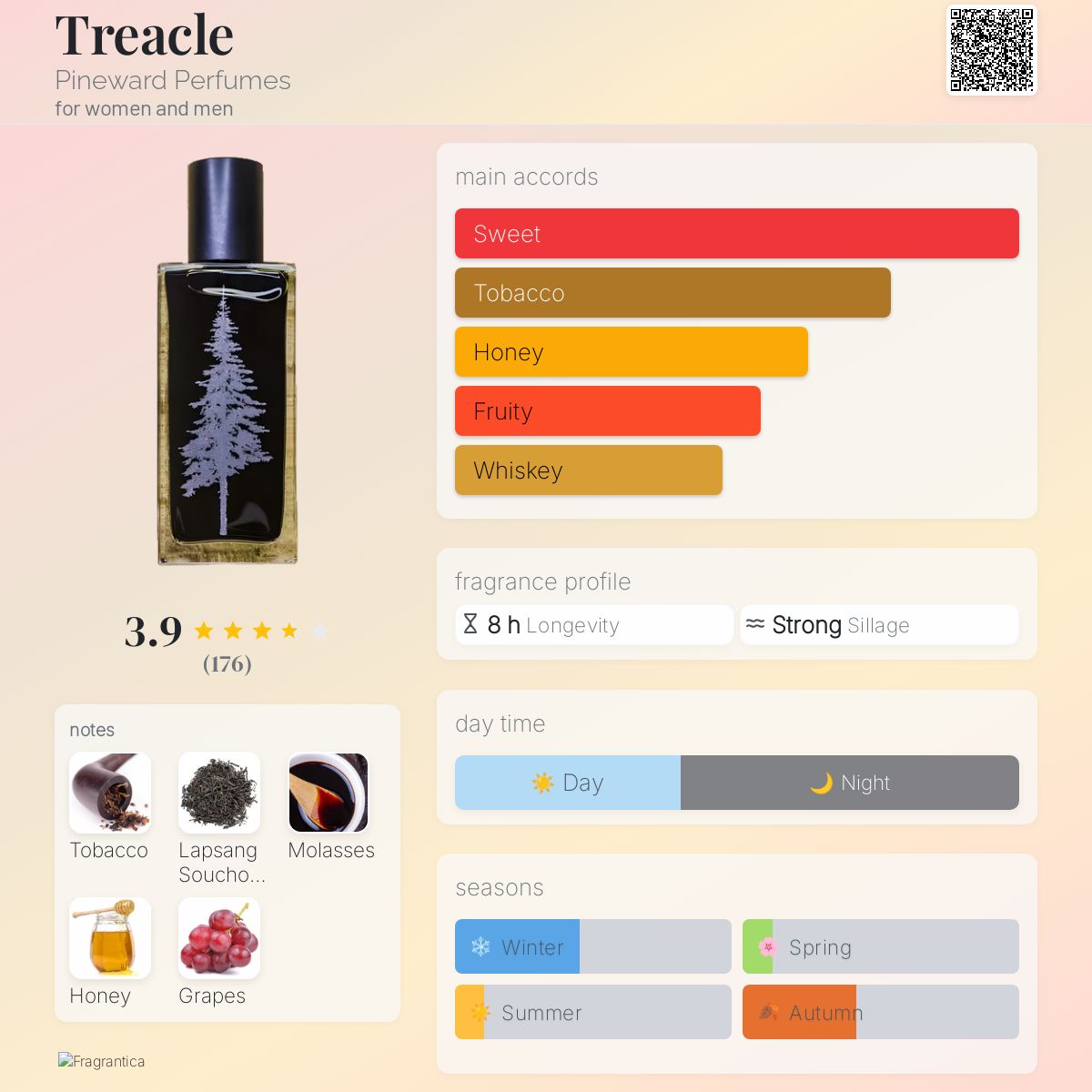 عطر ادکلن ​​تریکل پاین‌وارد پرفیومز - Treacle Pineward Perfumes - بررسی، قیمت و خرید