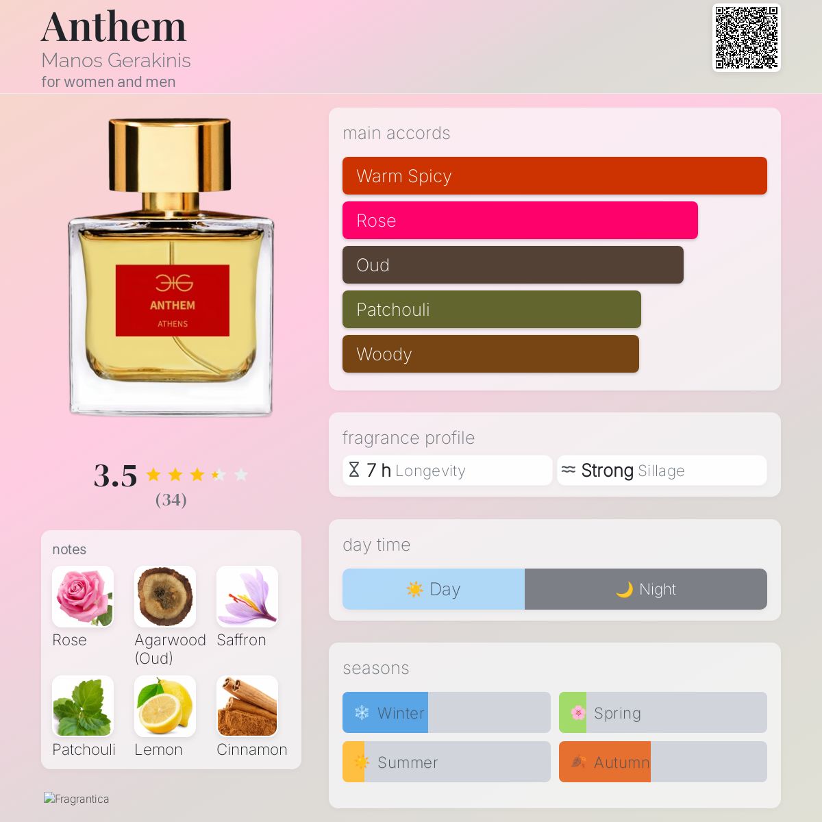 عطر ادکلن انتم مانوس گراکینیس - Anthem Manos Gerakinis - بررسی، قیمت و خرید