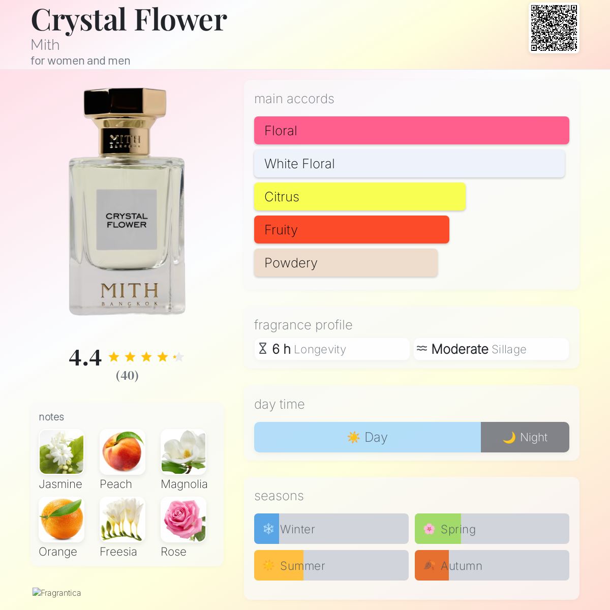 عطر ادکلن کریستال فلاور میت - Crystal Flower Mith - بررسی، قیمت و خرید