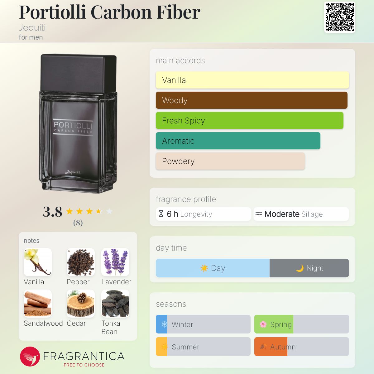 عطر ادکلن پورتیولی کربن فایبر ژکیتی - Portiolli Carbon Fiber Jequiti - بررسی، قیمت و خرید