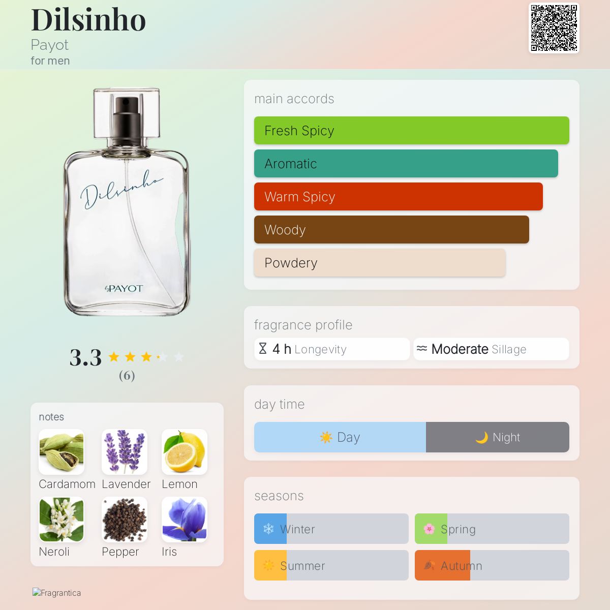 عطر ادکلن دیلسی‌نیو پایوت - Dilsinho Payot - بررسی، قیمت و خرید