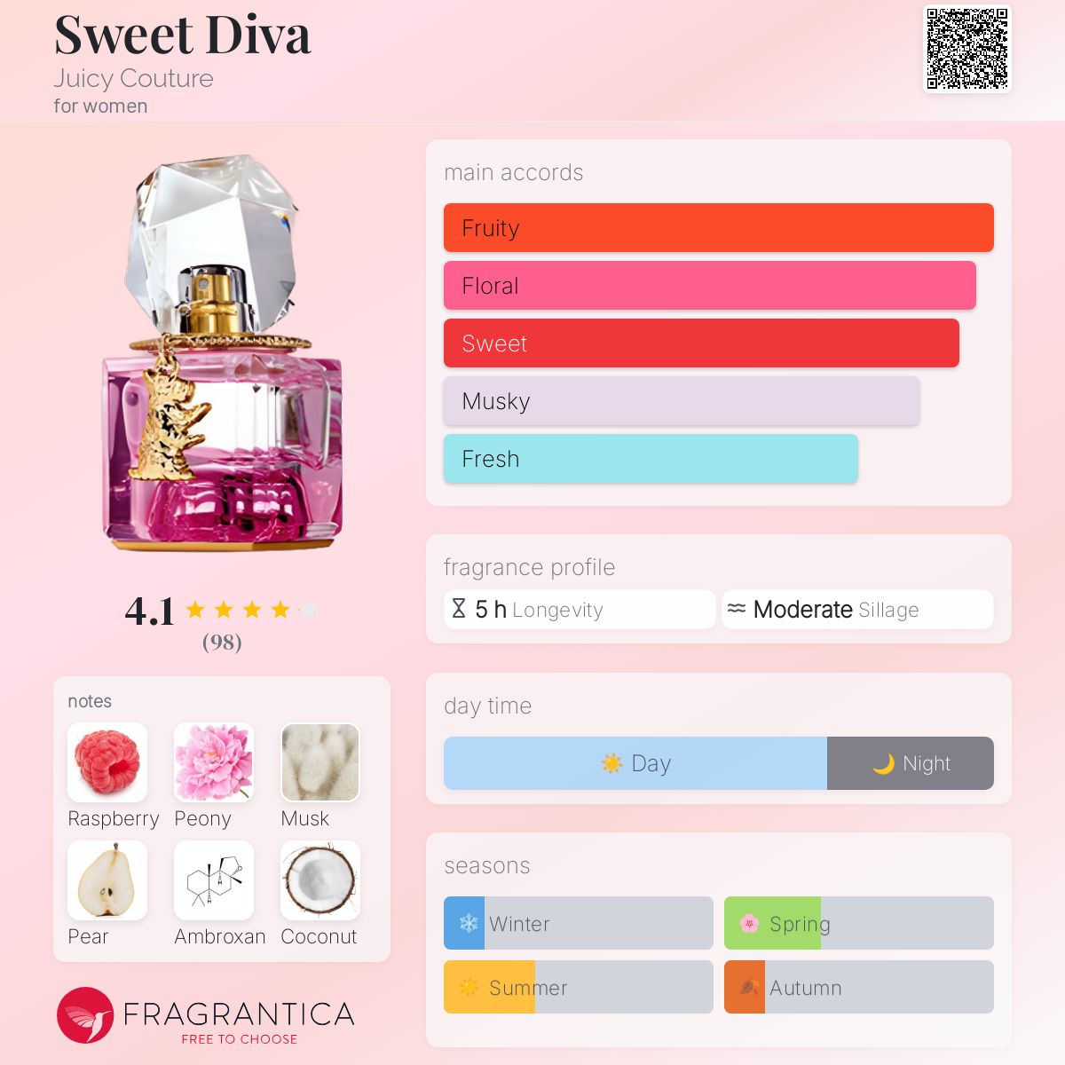 عطر ادکلن سویت‌دیوو جوسی کوتور - Sweet Diva Juicy Couture - بررسی، قیمت و خرید